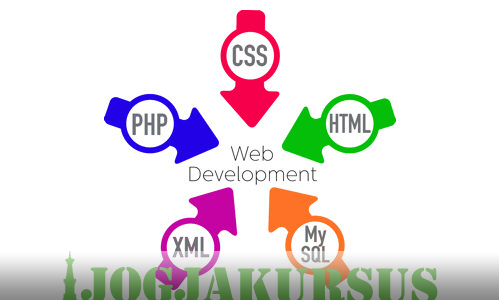 Kursus Web Programming Jogja