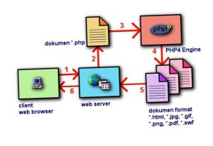 kursus web programming jogja